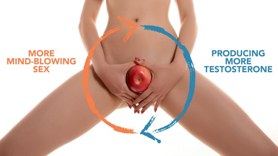 manhood virtuous circle